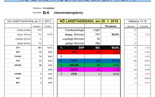 Gemeindeergebnis.jpg
