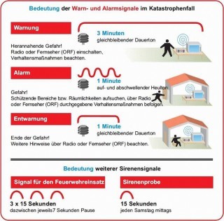 Warnsignale.jpg