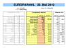 Behamberg - Ergebnisblatt EU-Wahl 2019.pdf