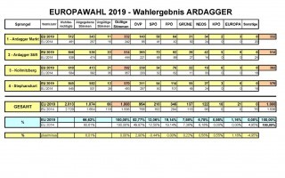 EU-Wahlergebnis 2019.jpg