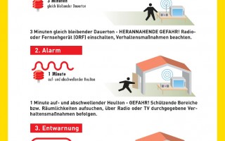 zivilschutz probealarm.jpg