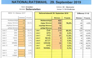 Sprengel 3.JPG