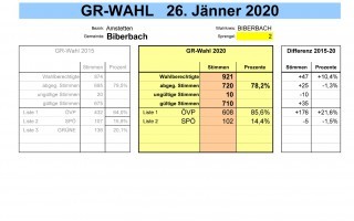 000 BIBERBACH Spr. 2.jpg