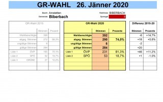 000 BIBERBACH Spr. 3.jpg