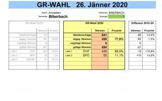 000 BIBERBACH Spr. 1.jpg