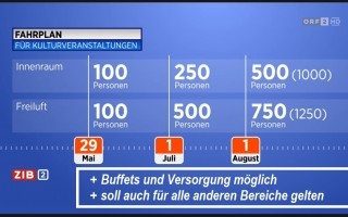 Anzahl-Personen-Veranstaltungen-1.jpg