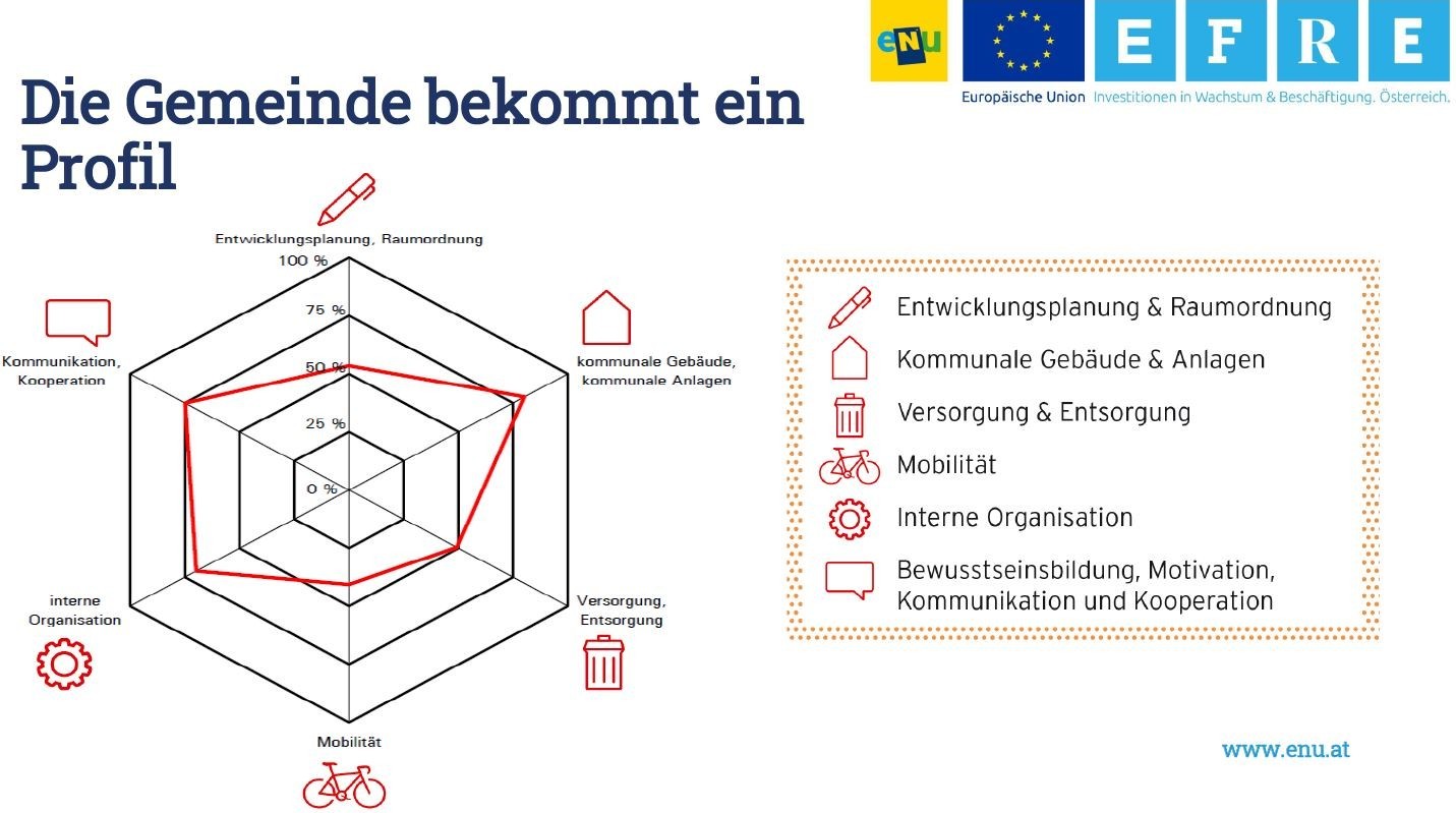 Gemeinde bekommt Profil.JPG