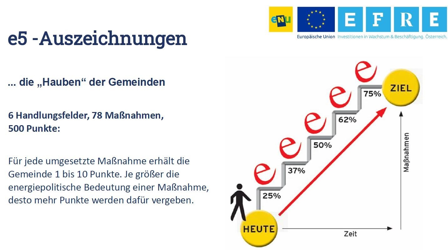 e5 Auszeichnungen.JPG