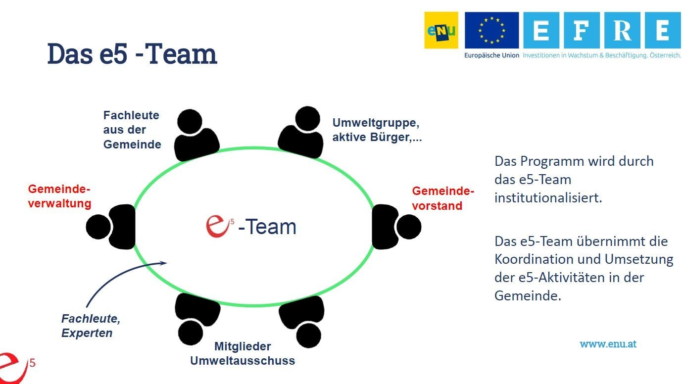 Das e5-Team.JPG