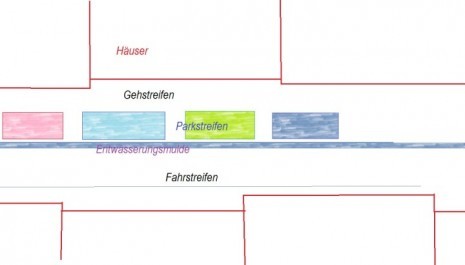 Parkplatzeinteilung-Marktstrasse