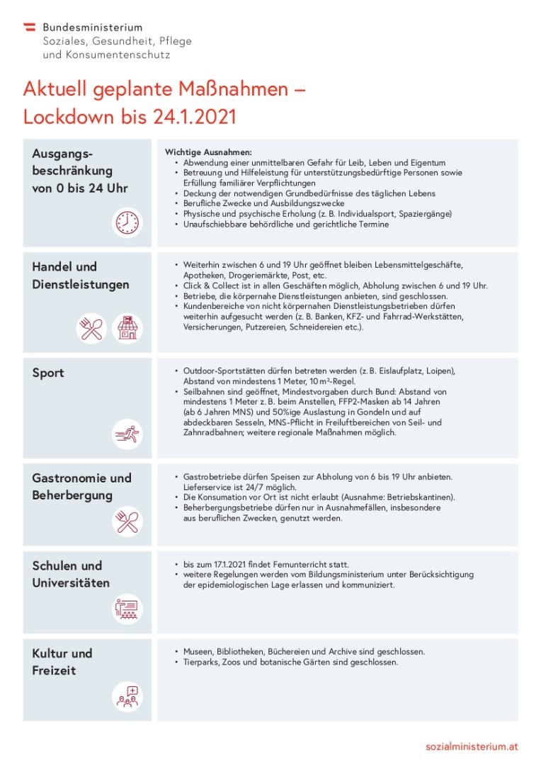 Covid 19 Informationen Sonntagberg