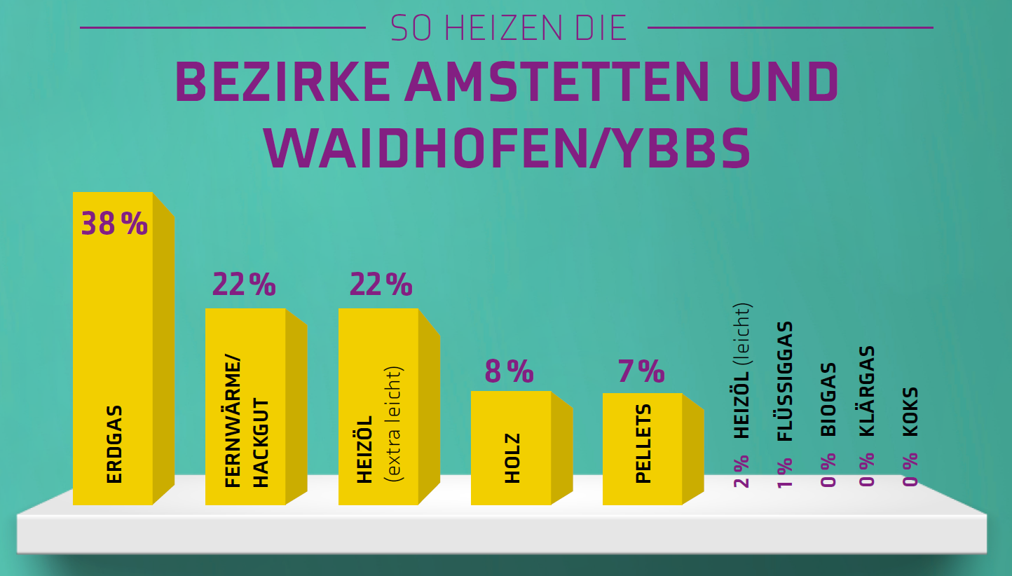 Brennstoffbericht_2020_Gesamtregion_Bild.png