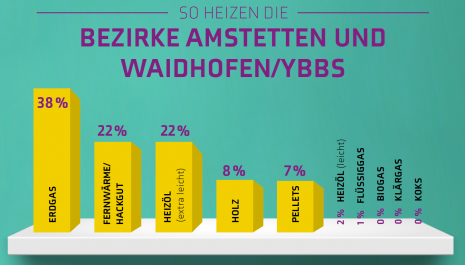 Brennstoffbericht_2020_Gesamtregion_Bild