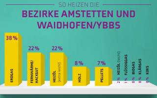 Brennstoffbericht_2020_Gesamtregion_Bild.png