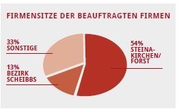 beauftragte Firmen.JPG