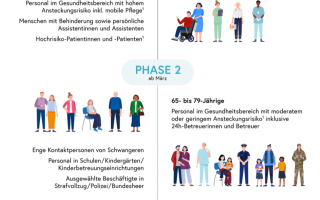 210426-Impfplan-Grafik.png