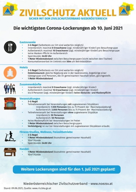 20210609InfolbattLockerungen10Juni2021_1