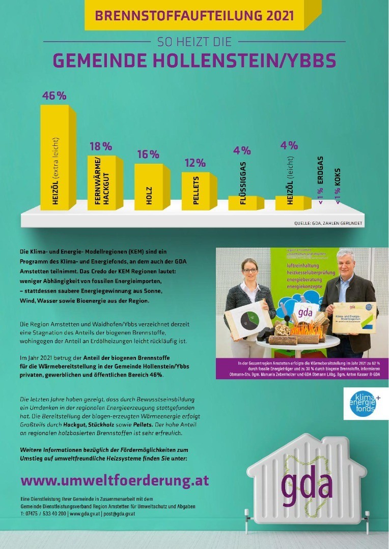 Brennstoffbericht2021HollensteinYbbs.pdf.jpg