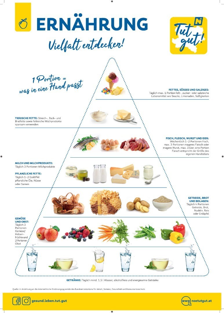 Tutgut_Ernaehrungspyramide_ErwachseneA2_2021_DU-001.jpg