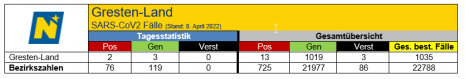 08.04.2022