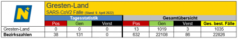 09.04.2022