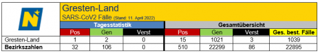 11.04.2022