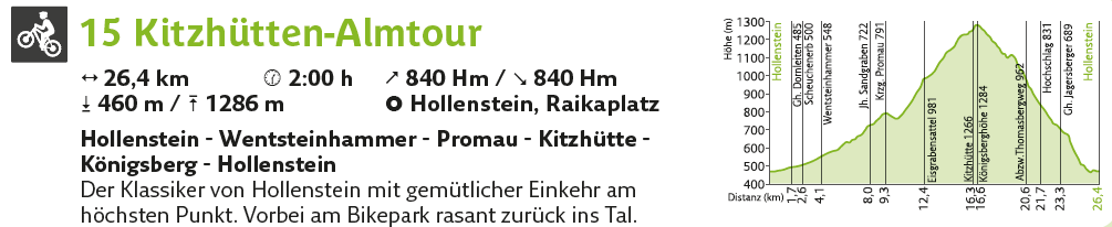 Kitzhütten-Almtour.PNG