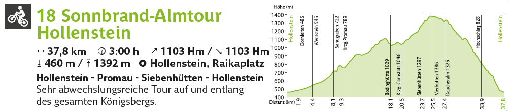 Sonnbrand - Almtour Hollenstein.PNG