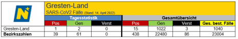 14.04.2022