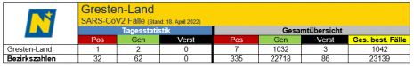 18.04.2022