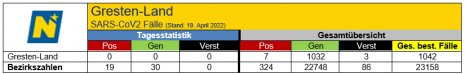 19.04.2022