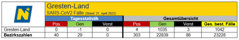 21.04.2022