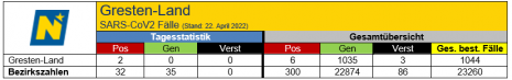 22.04.2022