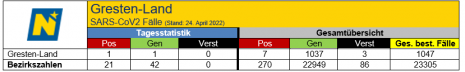 24.04.2022