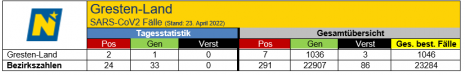 23.04.2022
