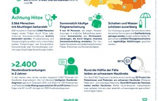 202200711_OeGK_infografik_sonnenschutz_final.jpg
