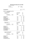 BPW2022_Sprengelergebnisse_09102022