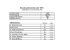 Bundespräsidentenwahl 2022