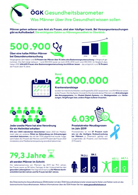 20221117_infografik_ÖGK Gesundheitsbarometer_Männergesundheit (003).jpg