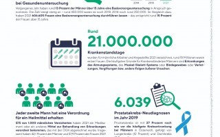 20221117_infografik_ÖGK Gesundheitsbarometer_Männergesundheit.jpg