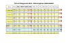 LT-Wahlergebnis 2023