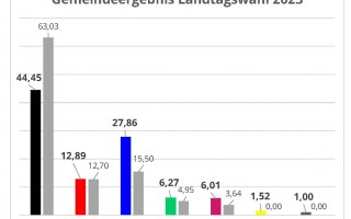 LTW Tabelle.jpg