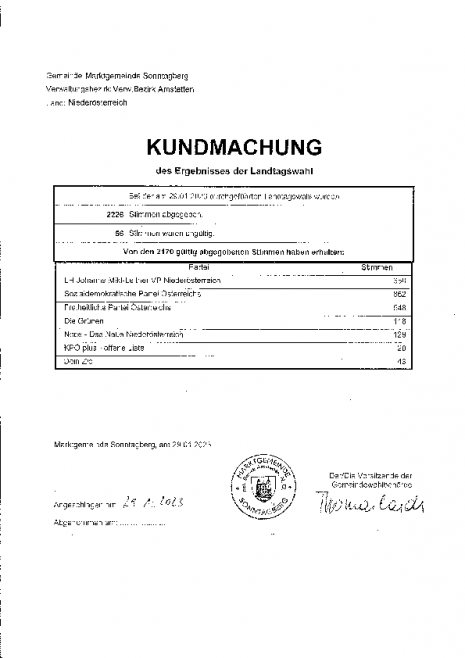Kundmachung ERGEBNIS LT-Wahl 2023.pdf