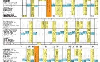 A3_SEV-Info-131_Sonderfahrplan_St.Valentin-Weißenbach_02.04.-10.04.2023_1.jpg