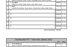 Ergebnisliste_Staffel 2023.pdf