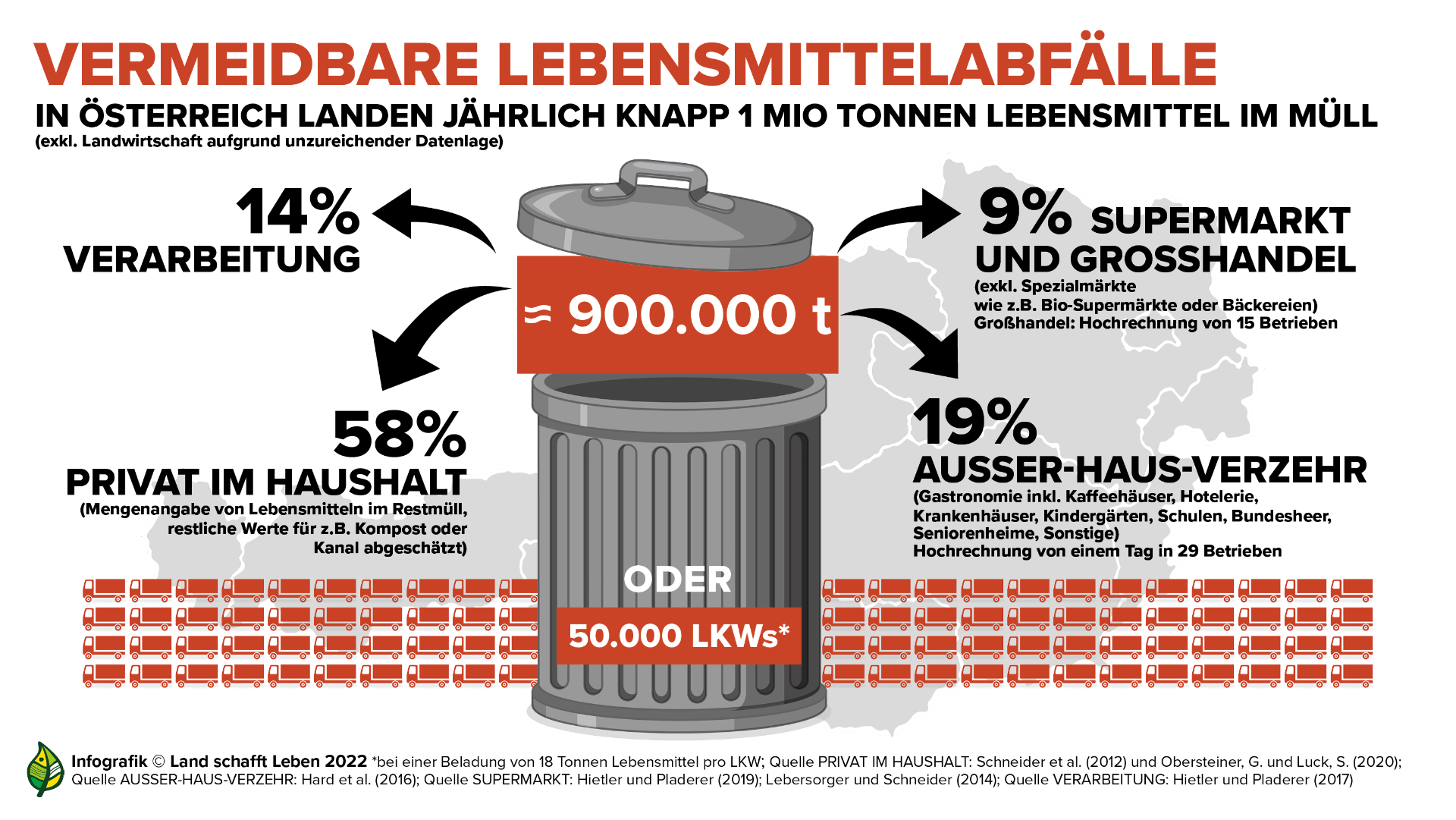 Infografik Lebensmittelverschwendung 2022 (c) Land schafft Leben.png