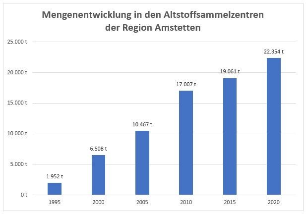 Mengenentwicklung.JPG