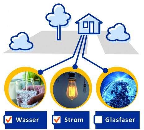 Grafik Wasser Strom Glasfaser.jpg