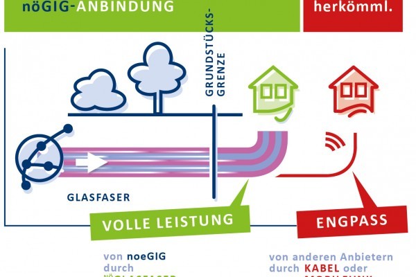 Grafik Hausanschluss