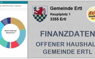Kundmachung Finanzdaten.JPG